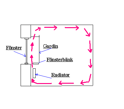 perceptionsprocessen  - Hur blir man mer produktiv?